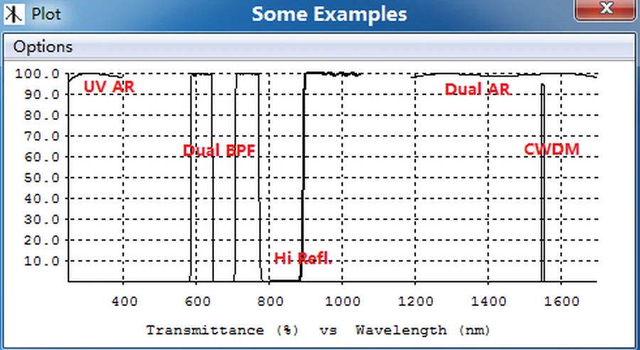 Optical Coatings